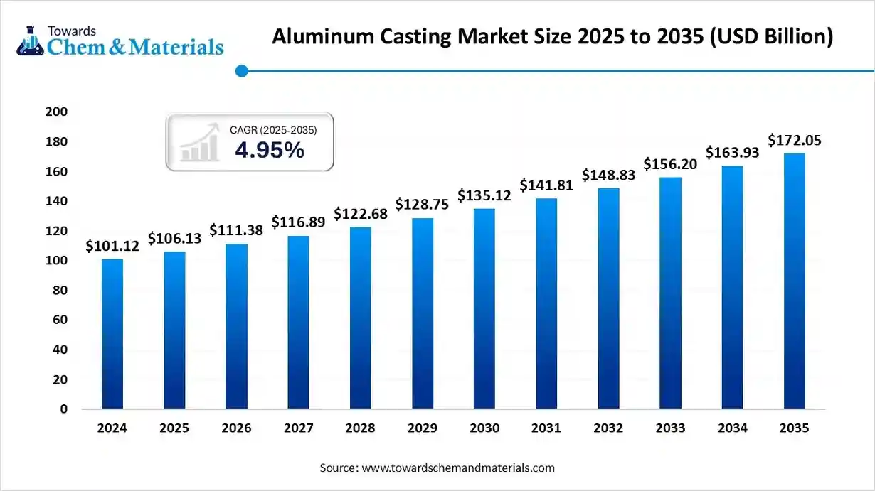 Global Aluminum Casting Industry Overview: Demand, Technology, and Innovations