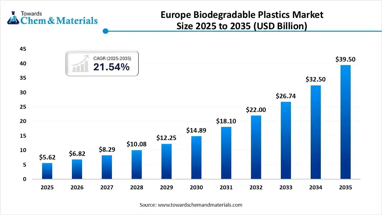 Greenwashing or Green Solution? Consumer Perception of Biodegradable Plastics in Europe