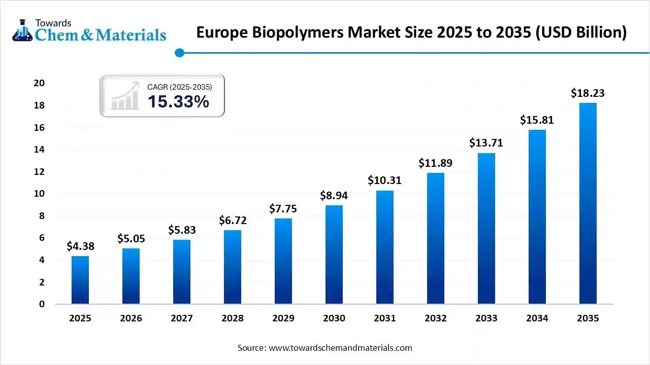Why European Consumers are Demanding (and Paying for) Bio-Based Alternatives