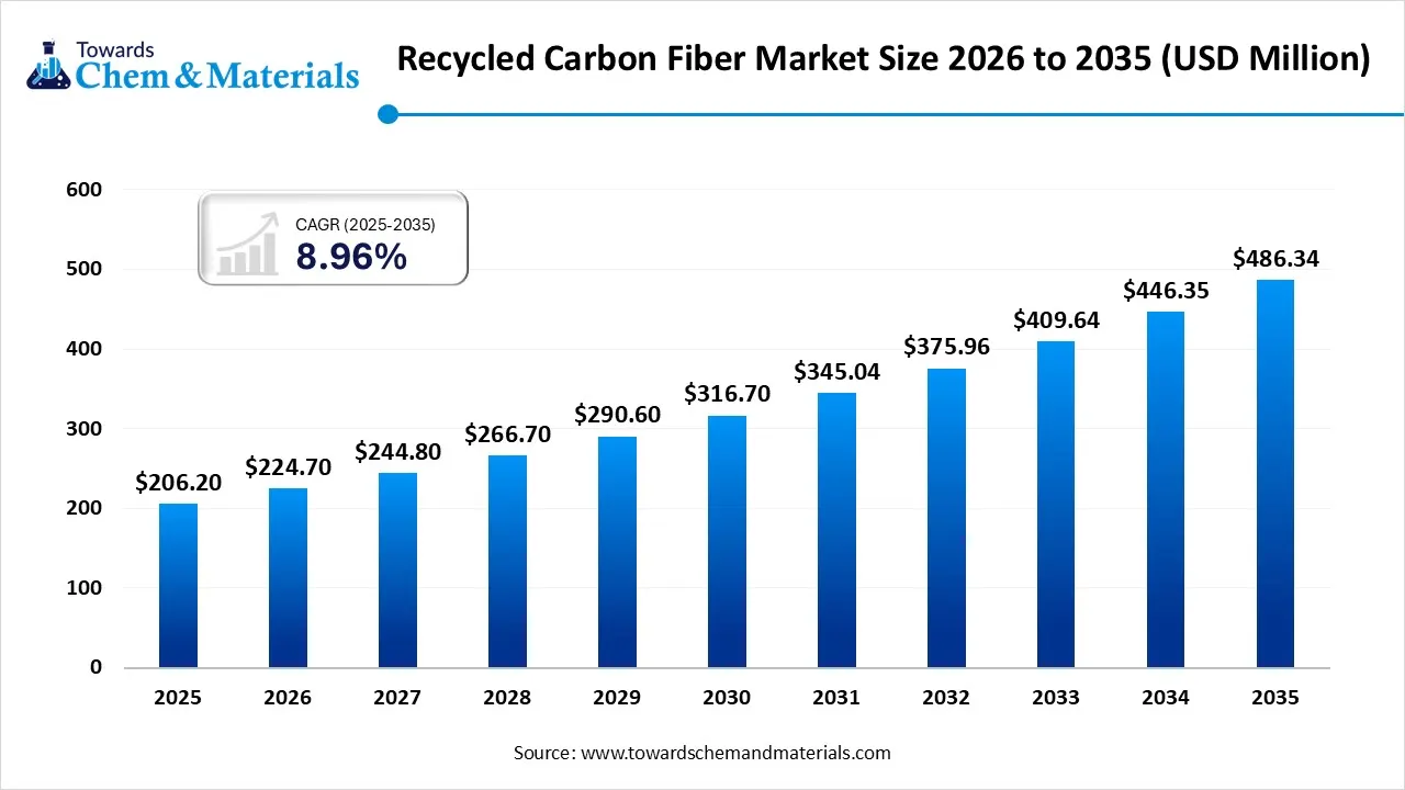 How Recycled Carbon Fiber is Shaping the Future of Automotive and Aerospace Industries