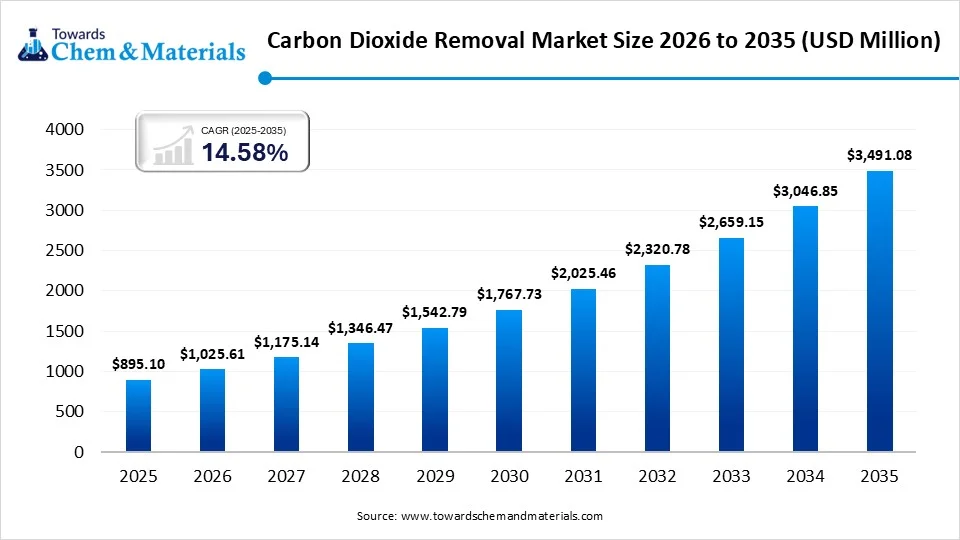 The Rise of Carbon Dioxide Removal: How the World Is Racing to Clean the Air