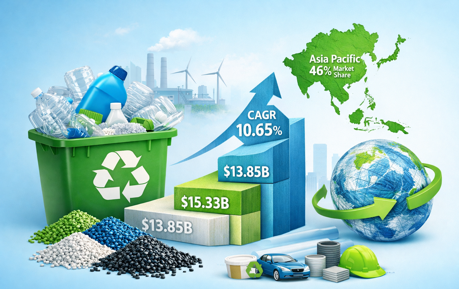 Global Post-Consumer Recycled Plastics Market Size, Share & Trends Analysis Report, 2026-2035: Projected Growth, Market Trends, and Key Insights