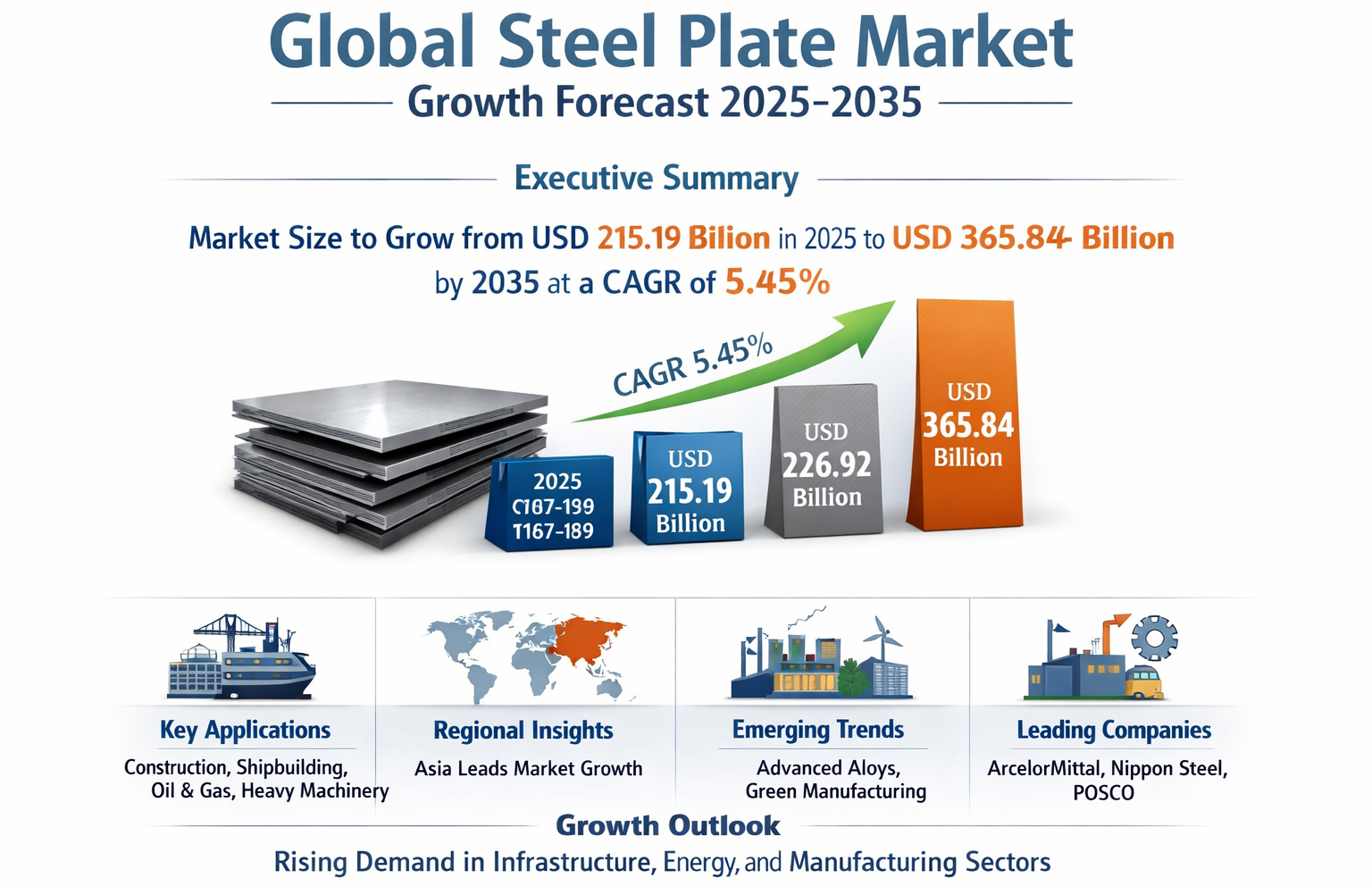 Steel Plate Market Analysis: Growth, Trends, and Insights for 2025-2035