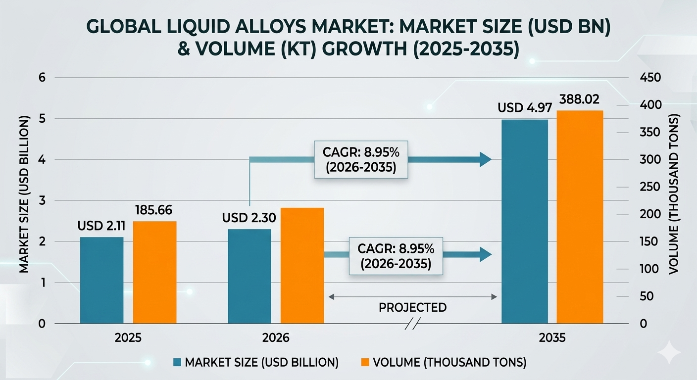 Proton Exchange Membrane Fuel Cell (PEMFC) Market: Shaping the Future of Zero-Emission Energy (2026–2035)