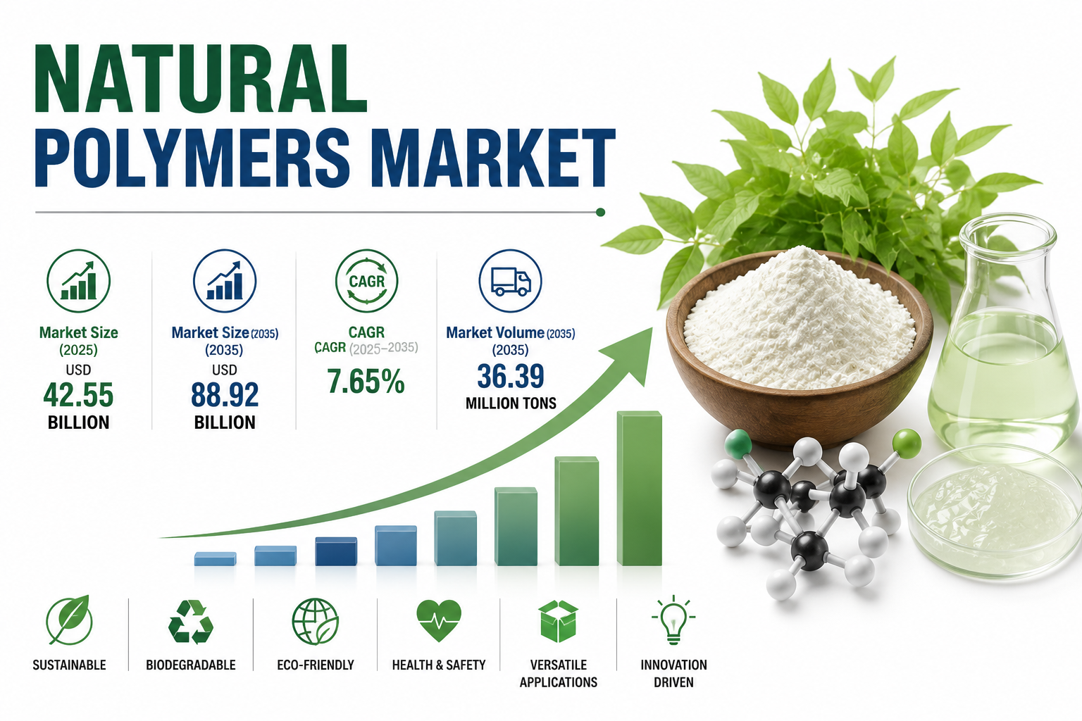 Natural Polymers Market Trends, Growth, and Future Outlook 2026-2035