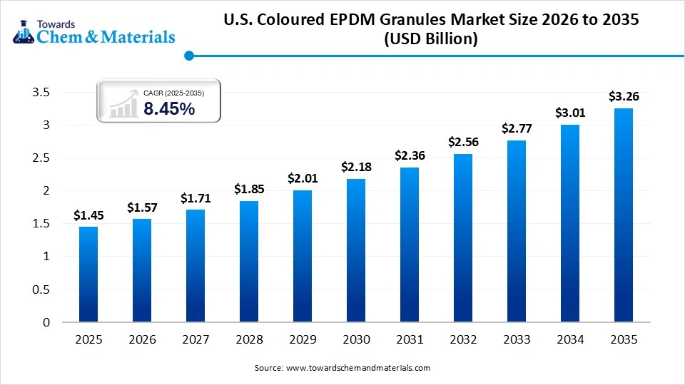 Shielding the Future: U.S. Fluoropolymer Coating Market Dynamics and Strategic Forecast (2026–2035)